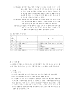 [사회복지발달사] 인보상조제도-8
