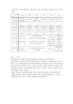 [사회복지발달사] 인보상조제도-11