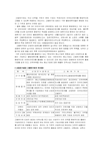 [외국인근로자] 외국인력 활용 방안에 대해서(고용허가제)-2
