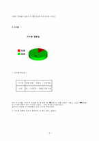 [청년심리학] 거식증 폭식증에 대하여-9