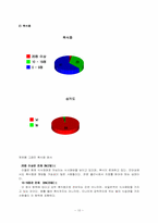 [청년심리학] 거식증 폭식증에 대하여-10