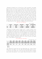 [한국경제] 한국경제 내에서의 남녀차별의 현주소와 대책-3