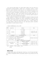 [납세]세율구조-법인세중심으로-3