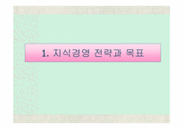 [지식경영] 우리은행의지식관리- 우리샘-11