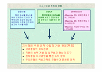 [지식경영] 우리은행의지식관리- 우리샘-13