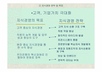 [지식경영] 우리은행의지식관리- 우리샘-14