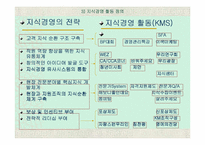 [지식경영] 우리은행의지식관리- 우리샘-15