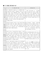 [기업윤리] 기업별 윤리강령 비교 조사-6