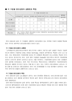[기업윤리] 기업별 윤리강령 비교 조사-7