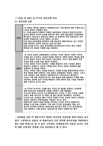 [방송사윤리경영] KBS 와 MBC & YTN의 윤리강령 비교-3