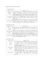 [기업윤리]기업의 윤리강령비교- 국민은행 포스코-4