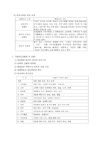 [기업윤리]기업의 윤리강령비교- 국민은행 포스코-5