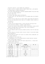 [기업윤리]기업의 윤리강령비교-한국전력 한국마사회 한국은행-3