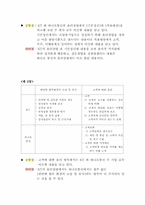 [기업윤리]윤리강령 비교조사- KT, 하나로통신-3