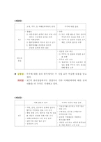 [기업윤리]윤리강령 비교조사- KT, 하나로통신-4