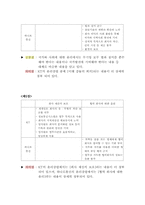 [기업윤리]윤리강령 비교조사- KT, 하나로통신-5