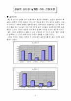 [조직론 리더십] 성공한 리더와 실패한 리더-3
