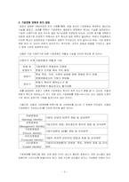 [조직행위] 조직문화와 기업문화-4