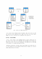 [조직행위] 조직문화와 기업문화-9