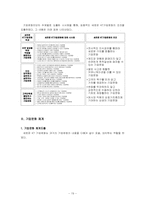 [조직행위] 조직문화와 기업문화-20