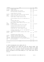 [장애인] 정신장애편견 실태 및 해소의 필요성-9