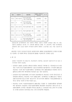[여성학] 여성인권-14