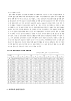[장애인복지론] 정신장애인 재활서비스의 현황과 문제점-8