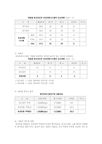 [환경문제] 옥상녹화 현황과 문제점-6