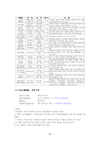 [국문학] 향가 레포트-6