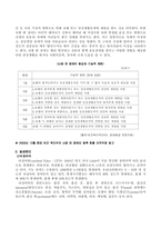 [장애인복지] 뇌병변장애인의 직업재활 방안-2
