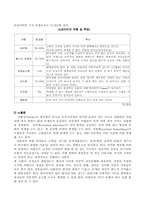 [장애인복지] 뇌병변장애인의 직업재활 방안-3