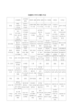 [장애인복지] 뇌병변장애인의 직업재활 방안-4