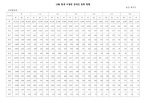 [장애인복지] 뇌병변장애인의 직업재활 방안-11