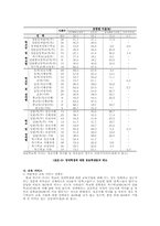[학사][장애학생교육차별] 장애학생 교육권 차별 실태 조사 보고서-8