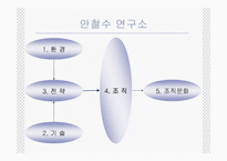 [경영조직론] 안철수연구소 조직구조와 조직문화-4
