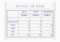 [경영조직론] 안철수연구소 조직구조와 조직문화-6