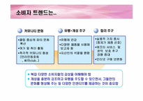[광고전략] 에뛰드화장품 ETUDE IMC촉진전략-5