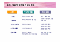 [광고전략] 에뛰드화장품 ETUDE IMC촉진전략-17