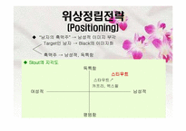 [마케팅전략] 하이트 스타우트 STP-6