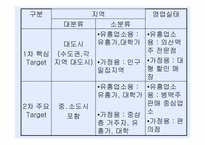 [마케팅전략] 하이트 스타우트 STP-12