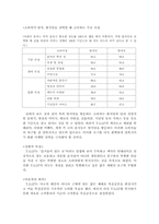 [소비자행동] T.GIF의 STP 마케팅전략사례-7