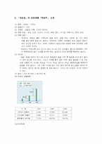 [소비자행동] 백세주의 STP 마케팅전략사례-2