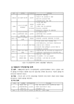 [수도권집중] 수도권분산과 집중의 문제점과 대책-3