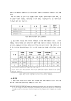 [수도권집중] 수도권분산과 집중의 문제점과 대책-6