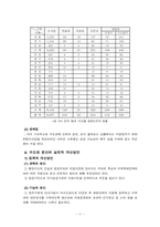 [수도권집중] 수도권분산과 집중의 문제점과 대책-11