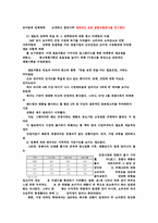 [경영] 샘표 기업사명-4