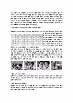 [경영] 샘표 기업사명-6