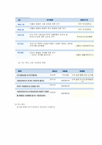 [기업사명](주)빙그레의 기업사명-8