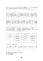 [통일, 외교]남북한 교류와 우리의 과제-6