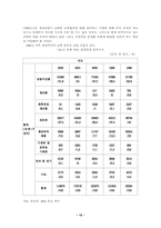[통일, 외교]남북한 교류와 우리의 과제-10